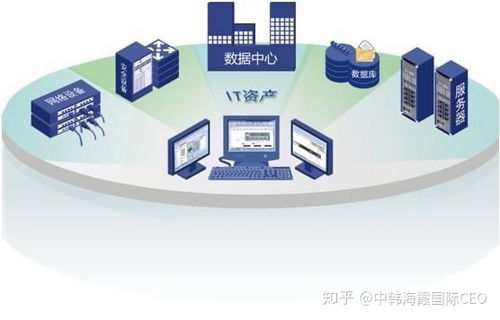 京東可期，未來可期 信息技術咨詢服務的價值與展望