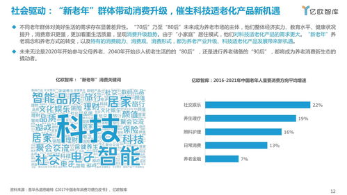 2021中國科技適老化產品研究報告 信息技術咨服務助力銀發經濟新浪潮