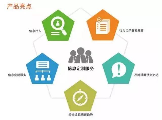 銳意創新 · 智馭未來 杭州品茗信息技術信息定制服務正式上線